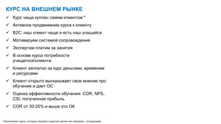 КУРС НА ВНЕШНЕМ РЫНКЕ
 Курс чаще куплен самим клиентом *
 Активное продвижение курса к клиенту
 B2C: наш клиент чаще и есть наш учащийся
 Мотивируем системой сопровождения
 Экспертам платим за занятия
 В основе курса потребности
учащегося/клиента
 Клиент заплатил за курс деньгами, временем
и ресурсами
 Клиент открыто высказывает свое мнение про
обучение и дает ОС
 Оценка эффективности обучения: COR, NPS,
CSI, полученная прибыль
 COR от 30-35% и выше это ОК
* Исключения: курсы, которые покупают родители детям или компании - сотрудникам
 