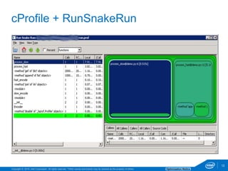 Copyright © 2016, Intel Corporation. All rights reserved. *Other names and brands may be claimed as the property of others. Optimization Notice
12
cProfile + RunSnakeRun
12
 