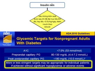 Comprehensive Guide to Insulin Therapy in Diabetes Management | PPTX