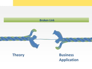 Broken Link

Theory

Business
Application

 
