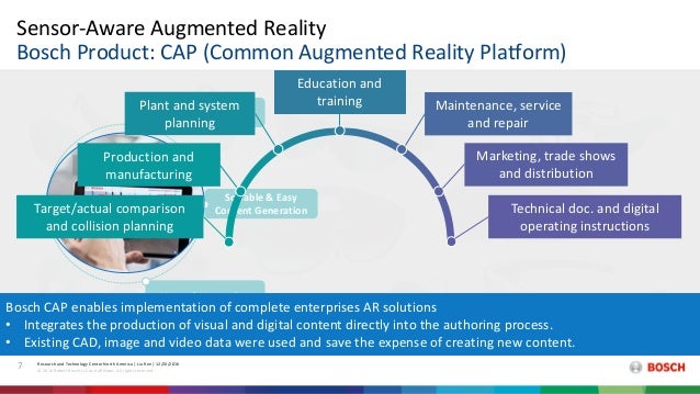 Liu Ren At Ai Frontiers Sensor Aware Augmented Reality