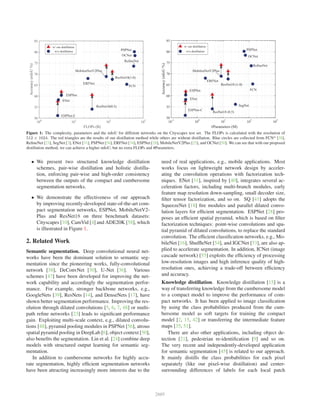 Curated visual reference: Fresh Look at Liu Structured Knowledge Distillation For Semantic Segmentation Cvpr