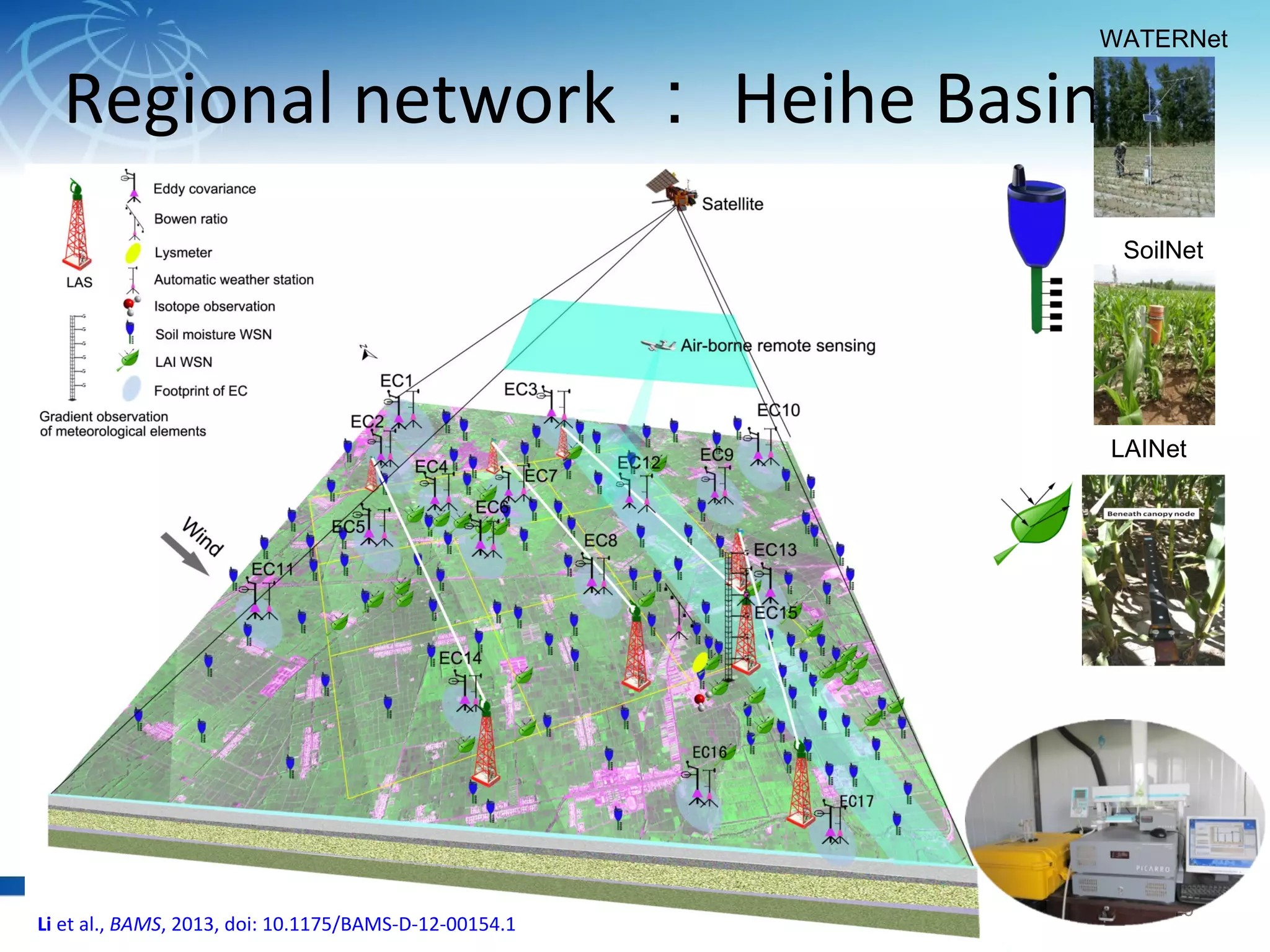 Regional network ： Heihe Basin
10
SoilNet
WATERNet
LAINet
Li et al., BAMS, 2013, doi: 10.1175/BAMS-D-12-00154.1
 