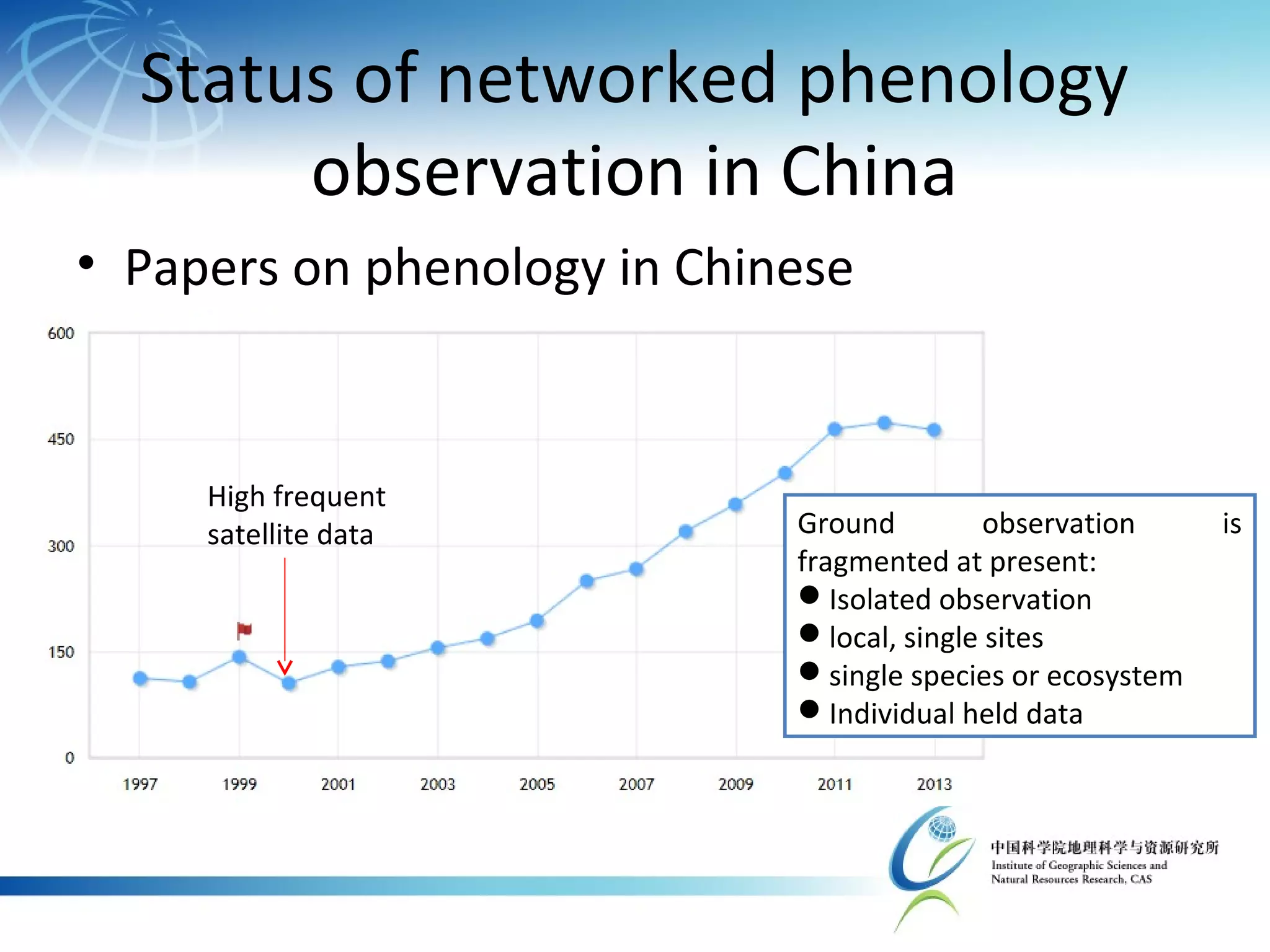 Status of networked phenology
observation in China
• Papers on phenology in Chinese
High frequent
satellite data Ground observation is
fragmented at present:
Isolated observation
local, single sites
single species or ecosystem
Individual held data
 