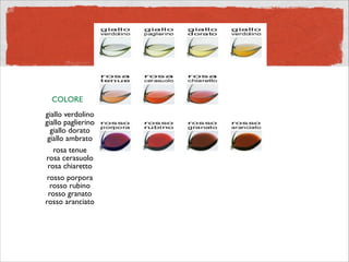 COLORE
giallo verdolino	

giallo paglierino	

giallo dorato	

giallo ambrato	

rosa tenue	

rosa cerasuolo	

rosa chiaretto	

rosso porpora	

rosso rubino	

rosso granato	

rosso aranciato
 