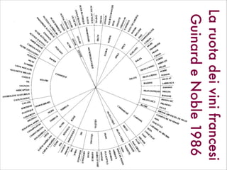 Laruotadeivinifrancesi
GuinardeNoble1986
 