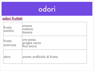odori
odori fruttati
frutta
esotica
ananas	

melone	

banana
frutta
essiccata
uva passa	

prugna secca	

ﬁco secco
altro aroma artiﬁciale di frutta
 