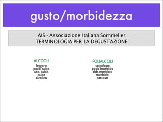 gusto/morbidezza
AIS - Associazione Italiana Sommelier
TERMINOLOGIA PER LA DEGUSTAZIONE
ALCOOLI
leggero	

poco caldo	

abb. caldo	

caldo	

alcolico
POLIALCOLI
spigoloso	

poco morbido	

abb. morbido	

morbido	

pastoso
 