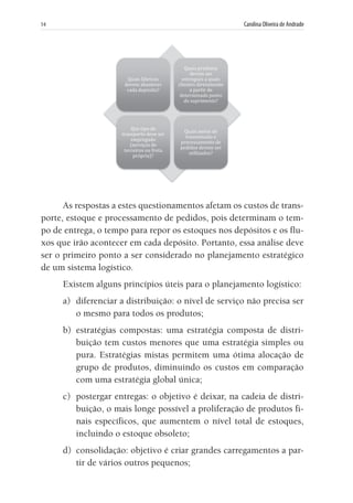 14	 Carolina Oliveira de Andrade
Q
de
ca
tran
ter
Quais fábricas
vem abastece
ada depósito?
Que tipo de
nsporte deve
empregado
(serviços de
rceiros ou fro
própria)?
s
er
?
Q
en
clie
de
d
ser
ota
Q
pr
pe
Quais produt
devem ser
ntregues a qu
entes diretam
a partir de
terminado po
de supriment
Quais meios d
transmissão
rocessamento
edidos devem
utilizados?
tos
uais
mente
onto
to?
de
e
o de
m ser
As respostas a estes questionamentos afetam os custos de trans-
porte, estoque e processamento de pedidos, pois determinam o tem-
po de entrega, o tempo para repor os estoques nos depósitos e os flu-
xos que irão acontecer em cada depósito. Portanto, essa análise deve
ser o primeiro ponto a ser considerado no planejamento estratégico
de um sistema logístico.
Existem alguns princípios úteis para o planejamento logístico:
a)	 diferenciar a distribuição: o nível de serviço não precisa ser
o mesmo para todos os produtos;
b)	estratégias compostas: uma estratégia composta de distri-
buição tem custos menores que uma estratégia simples ou
pura. Estratégias mistas permitem uma ótima alocação de
grupo de produtos, diminuindo os custos em comparação
com uma estratégia global única;
c)	 postergar entregas: o objetivo é deixar, na cadeia de distri-
buição, o mais longe possível a proliferação de produtos fi-
nais específicos, que aumentem o nível total de estoques,
incluindo o estoque obsoleto;
d)	 consolidação: objetivo é criar grandes carregamentos a par-
tir de vários outros pequenos;
 