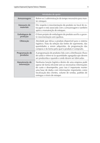 Logística Empresarial | AspectosTeóricos eTributários	 11
Atividades de apoio
Armazenagem Refere-se à administração do tempo necessário para man-
ter estoques
Manuseio de
materiais
Diz respeito à movimentação do produto no local de es-
tocagem e está associada com a armazenagem e também
apóia a manutenção de estoques.
Embalagem de
proteção
O bom projeto de embalagem do produto auxilia a garan-
tir movimentação sem quebras.
Obtenção Atividade que deixa o produto disponível para o sistema
logístico. Trata da seleção das fontes de suprimento, das
quantidades a serem adquiridas, da programação das
compras e da forma pela qual o produto é comprado.
Programação de
produtos
A programação de produtos lida com a distribuição (fluxo
de saída) e refere-se às quantidades agregadas que devem
ser produzidas e quando e onde devem ser fabricadas.
Manutenção de
informação
Nenhuma função logística dentro de uma empresa pode
operar de forma eficiente sem as necessárias informações
de custo e desempenho, para isso é importante manter
uma base de dados com informações importantes como
localização dos clientes, volume de vendas, padrões de
entregas e níveis de estoque.
 