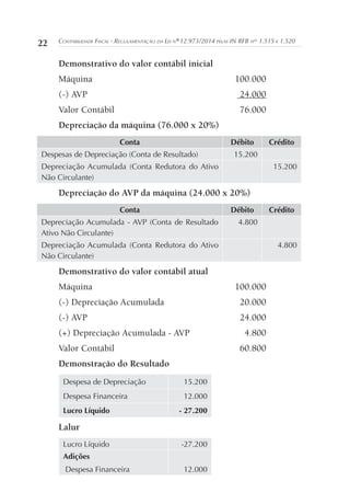 22 Contabilidade Fiscal - Regulamentação da Lei nº 12.973/2014 pelas IN RFB nos
1.515 e 1.520
Demonstrativo do valor contábil inicial
Máquina 	 100.000
(-) AVP	 24.000
Valor Contábil	 76.000
Depreciação da máquina (76.000 x 20%)
Conta Débito Crédito
Despesas de Depreciação (Conta de Resultado) 15.200
Depreciação Acumulada (Conta Redutora do Ativo
Não Circulante)
15.200
Depreciação do AVP da máquina (24.000 x 20%)
Conta Débito Crédito
Depreciação Acumulada - AVP (Conta de Resultado
Ativo Não Circulante)
4.800
Depreciação Acumulada (Conta Redutora do Ativo
Não Circulante)
4.800
Demonstrativo do valor contábil atual
Máquina	100.000
(-) Depreciação Acumulada	 20.000
(-) AVP	 24.000
(+) Depreciação Acumulada - AVP	 4.800
Valor Contábil	 60.800
Demonstração do Resultado
Despesa de Depreciação 15.200
Despesa Financeira 12.000
Lucro Líquido - 27.200
Lalur
Lucro Líquido -27.200
Adições
Despesa Financeira 12.000
 