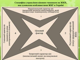 Специфіка управління ціновим чинником на ЖКП,
  яка зумовлена особливостями ЖКГ в Україні
 