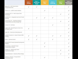 Capacity and operational issues resolved through multimodal and systems approach