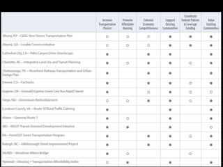 Various community contexts