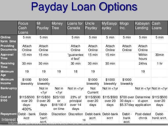 Easy online payday loans photo 3