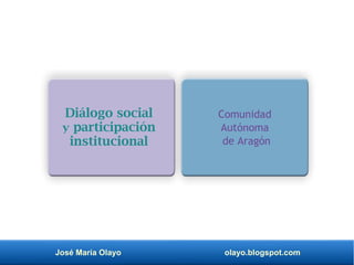 José María Olayo olayo.blogspot.com
Diálogo social
y participación
institucional
Comunidad
Autónoma
de Aragón
 