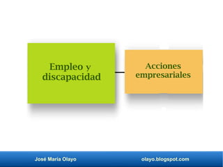 José María Olayo olayo.blogspot.com
Empleo y
discapacidad
Acciones
empresariales
 