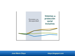 José María Olayo olayo.blogspot.com
Sistemas de
protección
social
inclusivos
Personas con
discapacidad
 