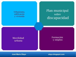 José María Olayo olayo.blogspot.com
Plan municipal
sobre
discapacidad
Movilidad
urbana
Urbanismo,
edificacón
y vivienda
Formación
y empleo
 