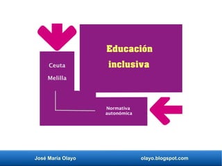 José María Olayo olayo.blogspot.com
Educación
inclusiva
Normativa
autonómica
Ceuta
Melilla
 