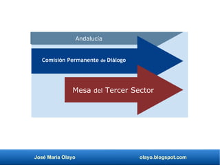 José María Olayo olayo.blogspot.com
Comisión Permanente de Diálogo
Mesa del Tercer Sector
Andalucía
 