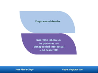 José María Olayo olayo.blogspot.com
Inserción laboral de
las personas con
discapacidad intelectual
o del desarrollo
Preparadores laborales
 