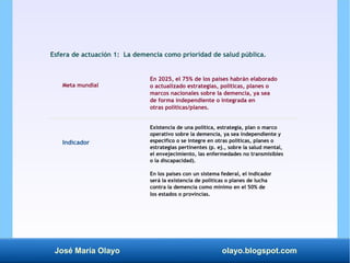 José María Olayo olayo.blogspot.com
Esfera de actuación 1: La demencia como prioridad de salud pública.
Meta mundial
Indic...