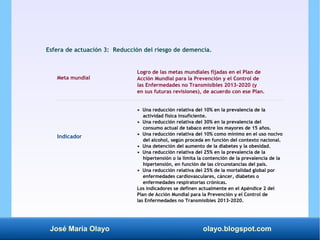 José María Olayo olayo.blogspot.com
Esfera de actuación 3: Reducción del riesgo de demencia.
Meta mundial
Indicador
Logro ...