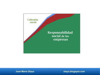 José María Olayo olayo.blogspot.com
Responsabilidad
social de las
empresas
Cohesión
social
 