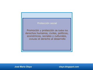 José María Olayo olayo.blogspot.com
Promoción y protección de todos los
derechos humanos, civiles, políticos,
económicos, sociales y culturales,
incluido el derecho al desarrollo
Protección social
 