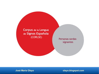 José María Olayo olayo.blogspot.com
Corpus de la Lengua
de Signos Española
(CORLSE)
Personas sordas
signantes
 