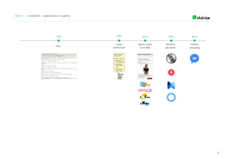 7
PARTIE 1 / CHATBOTS : AVANTAGES ET LIMITES
Eliza
Clippy
de Microsoft
Agents virtuels
sur le Web
Assistants
personnels
Chatbots
messaging
2016201520101997
 