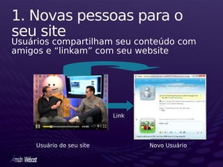 1. Novas pessoas para o
seu site
Usuários compartilham seu conteúdo com
amigos e “linkam” com seu website




                           Link




     Usuário do seu site          Novo Usuário
 