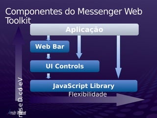 Componentes do Messenger Web
Toolkit
                               Aplicação

                     Web Bar


                       UI Controls
  nes e D. c o e V




                         JavaScript Library
             l




                             Flexibilidade
 