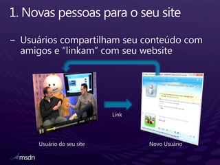 1. Novaspessoaspara o seu siteUsuárioscompartilhamseuconteúdo com amigos e “linkam” com seu websiteLinkNovo UsuárioUsuário do seu site