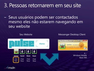 3. Pessoas retornarem em seu siteSeususuáriospodemsercontactadosmesmoelesnãoestaremnavegandoemseu websiteMessenger Desktop ClientSeu Websitee….Windows MobileXbox 360DaveJamesCarolEvanChatNowChatNowChatNowChatNow