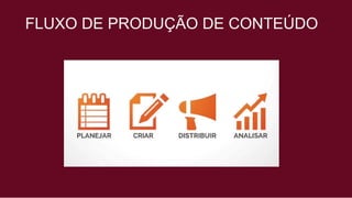 FLUXO DE PRODUÇÃO DE CONTEÚDO
 
