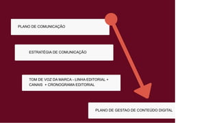 PLANO DE COMUNICAÇÃO
ESTRATÉGIA DE COMUNICAÇÃO
TOM DE VOZ DA MARCA - LINHA EDITORIAL +
CANAIS + CRONOGRAMA EDITORIAL
PLANO DE GESTAO DE CONTEÚDO DIGITAL
 