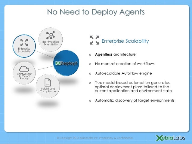 xl deployit xl deployit