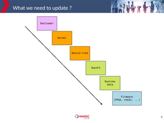 9
What we need to update ?
 