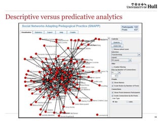 Descriptive versus predicative analytics
11
 