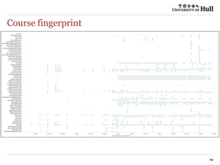 Course fingerprint
14
 