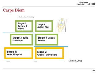 Carpe Diem
| 22
Salmon, 2011
 