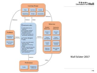 | 25
Niall Sclater 2017
 