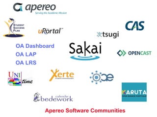 Apereo Software Communities
OA LAP
OA LRS
OA Dashboard
 