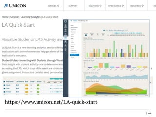 | 40
https://www.unicon.net/LA-quick-start
 