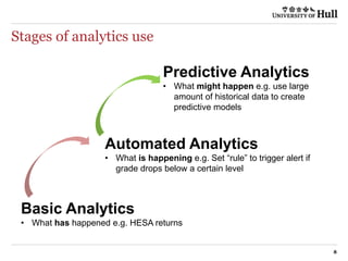 Stages of analytics use
8
Basic Analytics
• What has happened e.g. HESA returns
Automated Analytics
• What is happening e.g. Set “rule” to trigger alert if
grade drops below a certain level
Predictive Analytics
• What might happen e.g. use large
amount of historical data to create
predictive models
 
