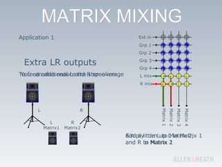 Application 1 Extra LR outputs L R Matrix1 Matrix2 L R You can also reduce the stereo image To feed additional L and R speakers Simply turn up L in Matrix 1 and R in Matrix 2 Add a little L to Matrix 2, and R to Matrix 1 Ext in Grp 1 Grp 2 Grp 3 Grp 4 L mix R mix Matrix 1 Matrix 2 Matrix 3 Matrix 4 