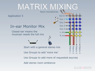 Application 5 Use Groups to add ‘more me’ Add stereo room ambience Start with a general stereo mix In-ear Monitor Mix Room microphones Use Groups to add more of requested sources Closed ear means the musician needs the full mix Ext in Grp 1 Grp 2 Grp 3 Grp 4 L mix R mix Matrix 1 Matrix 2 Matrix 3 Matrix 4 