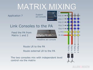 Application 7 Route external LR to the PA Route LR to the PA Link Consoles to the PA Headline act console Feed the PA from Matrix 1 and 2 Support act console R L The two consoles mix with independent level control via the matrix Ext in Grp 1 Grp 2 Grp 3 Grp 4 L mix R mix Matrix 1 Matrix 2 Matrix 3 Matrix 4 